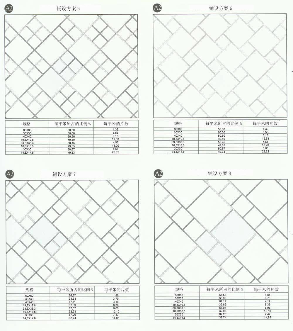 9001cc金沙设计师常用80种瓷砖铺设规划
