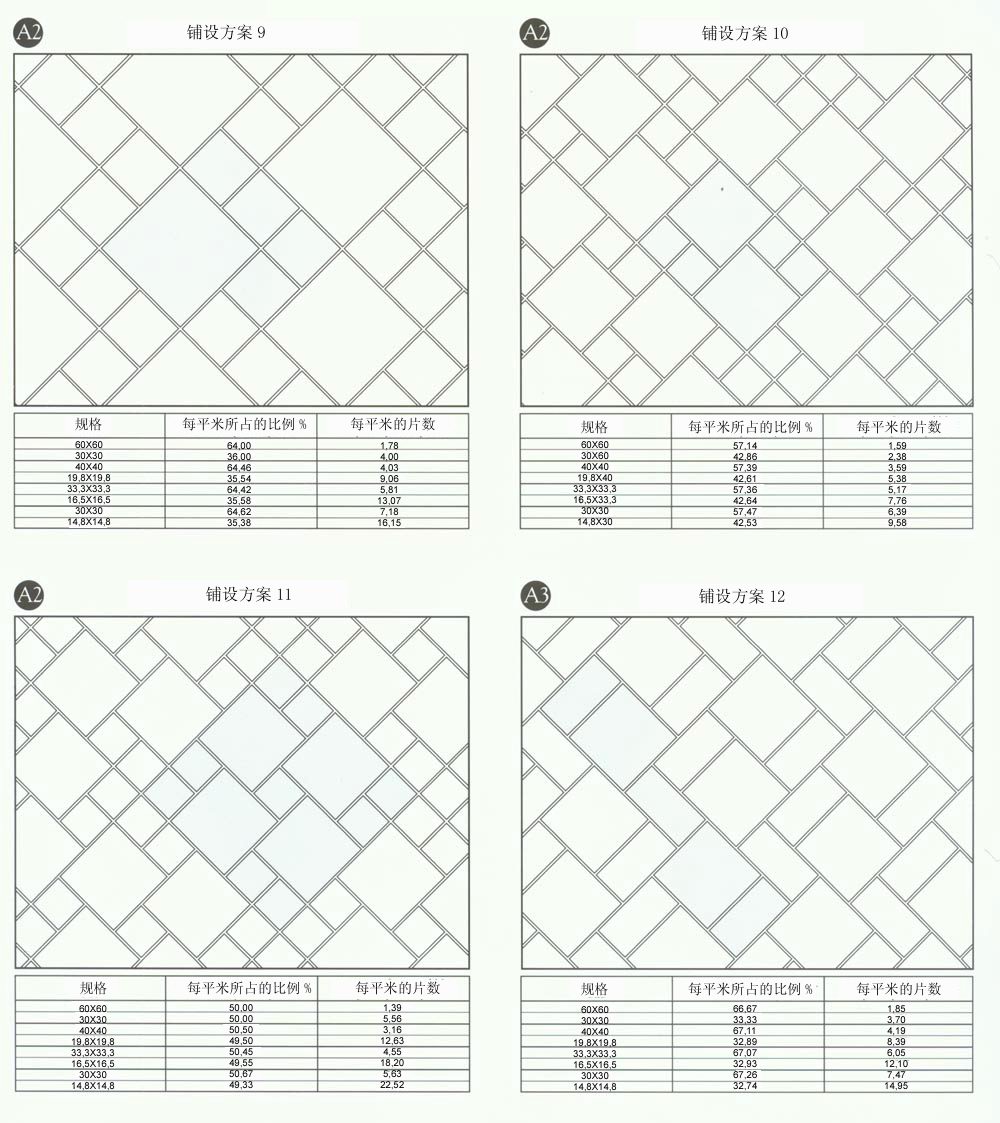 9001cc金沙设计师常用80种瓷砖铺设规划