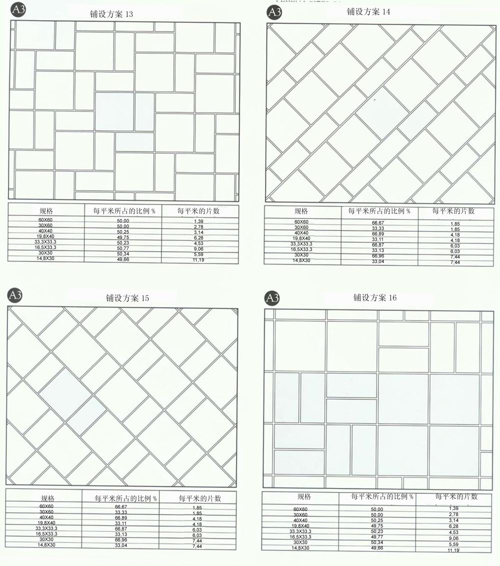 9001cc金沙设计师常用80种瓷砖铺设规划