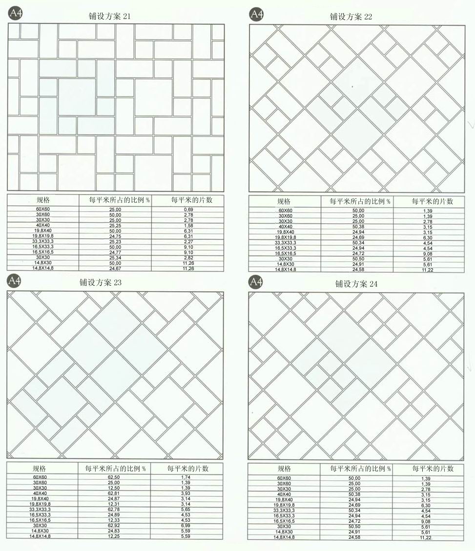 9001cc金沙设计师常用80种瓷砖铺设规划