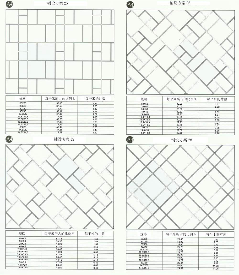 9001cc金沙设计师常用80种瓷砖铺设规划