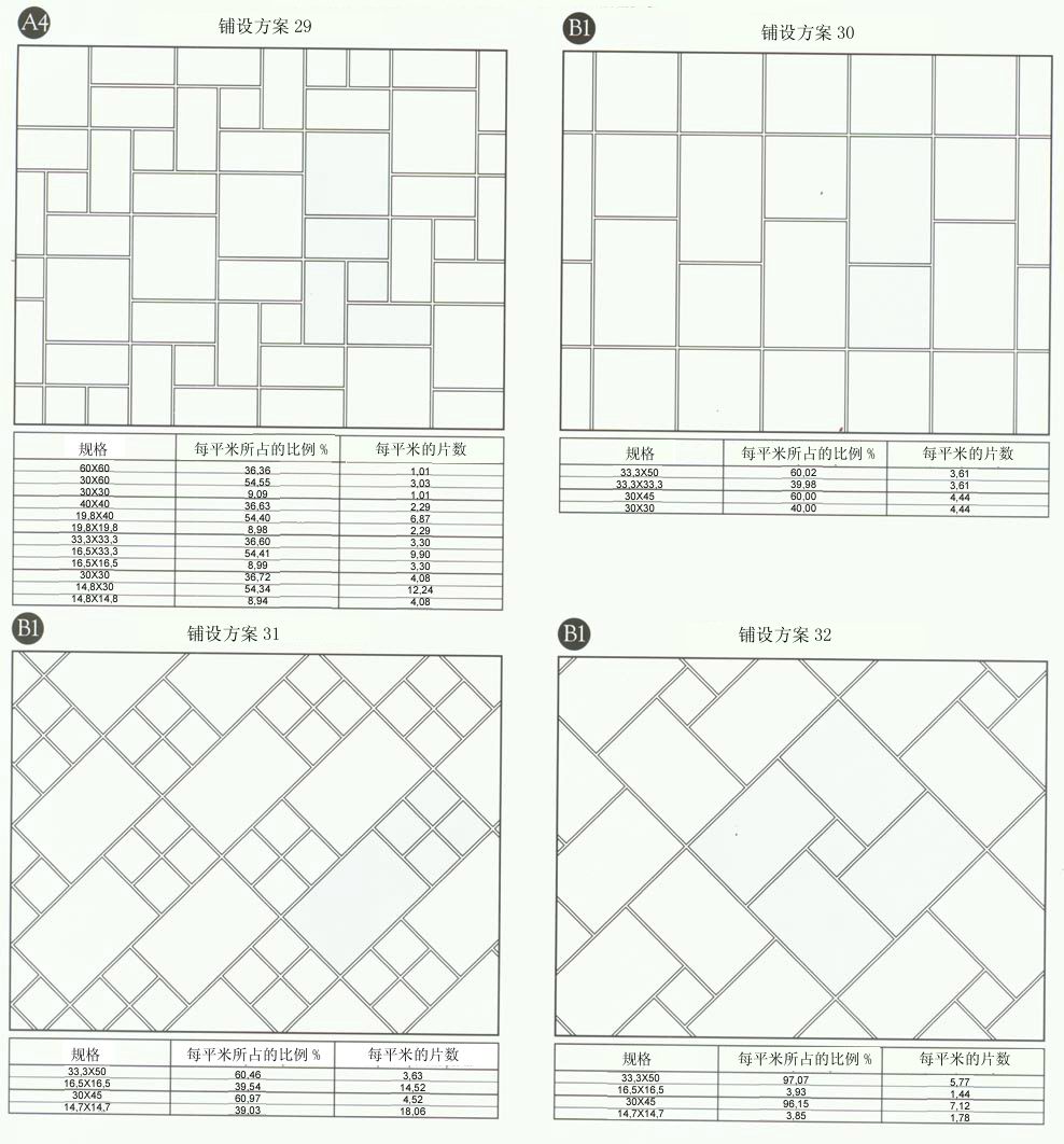9001cc金沙设计师常用80种瓷砖铺设规划