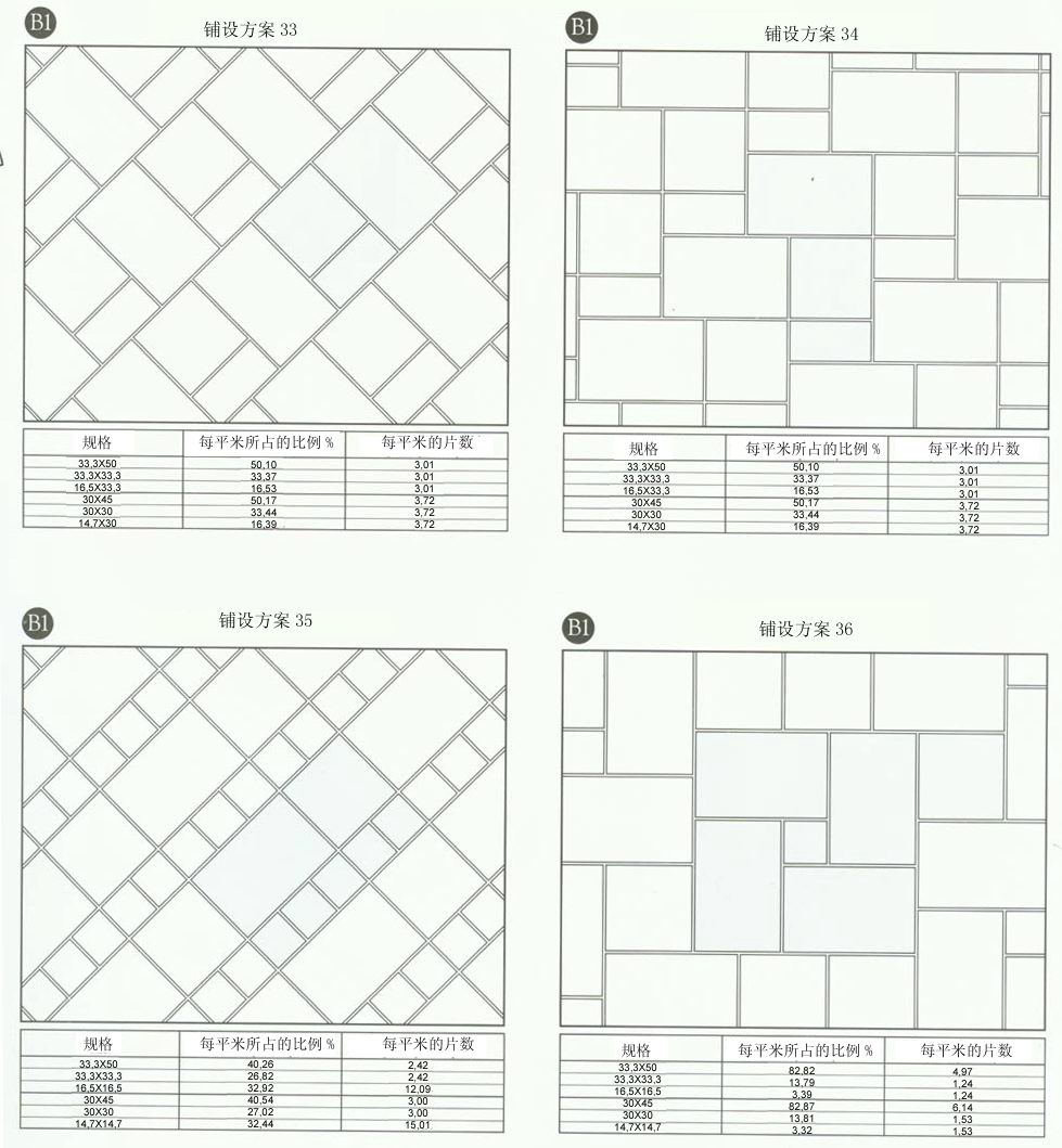 9001cc金沙设计师常用80种瓷砖铺设规划
