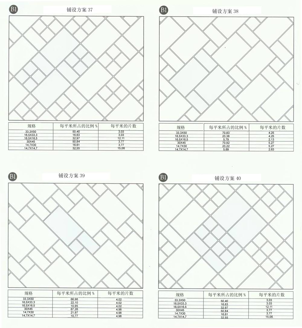 9001cc金沙设计师常用80种瓷砖铺设规划