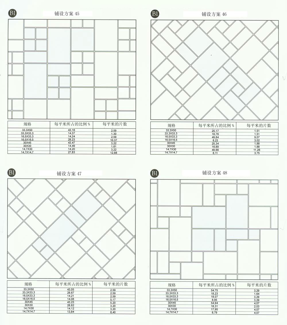 9001cc金沙设计师常用80种瓷砖铺设规划