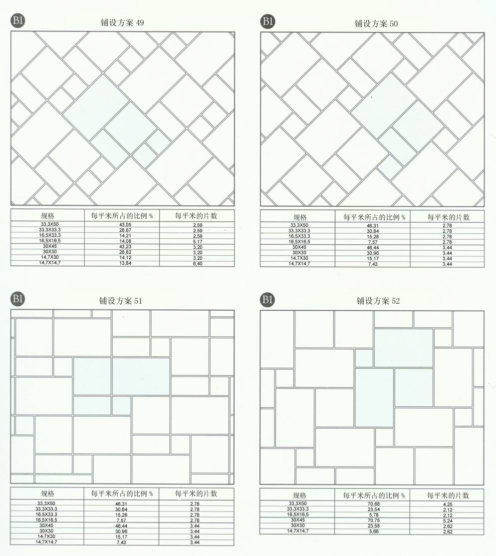 9001cc金沙设计师常用80种瓷砖铺设规划