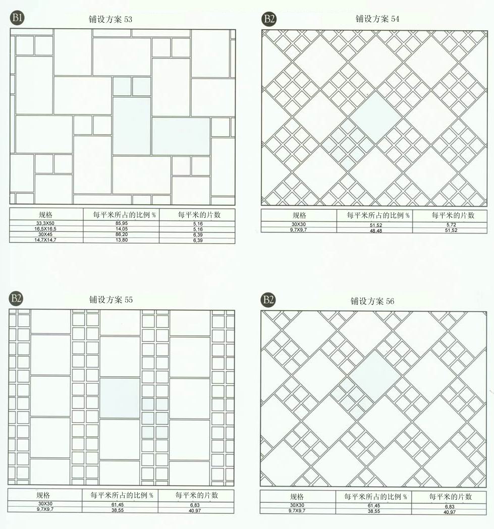 9001cc金沙设计师常用80种瓷砖铺设规划