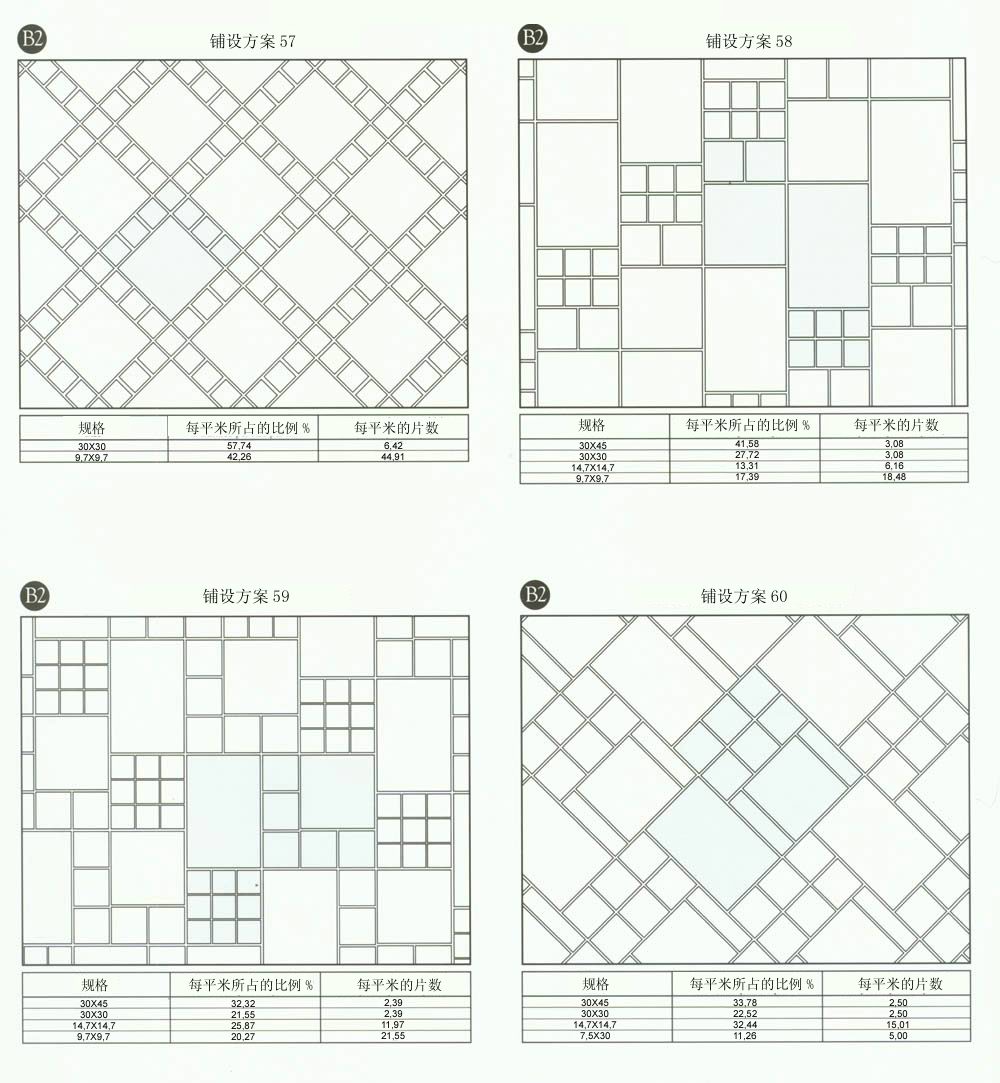 9001cc金沙设计师常用80种瓷砖铺设规划