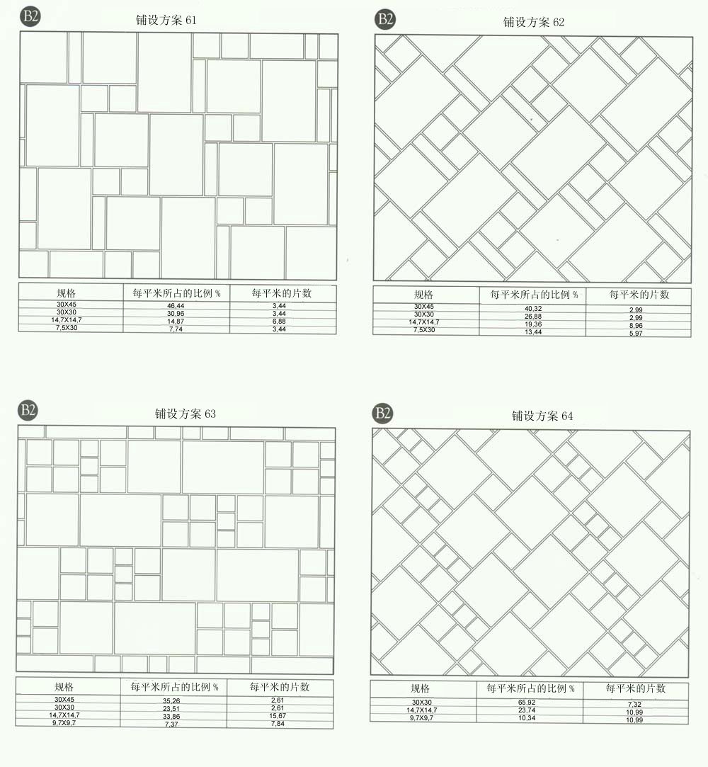 9001cc金沙设计师常用80种瓷砖铺设规划