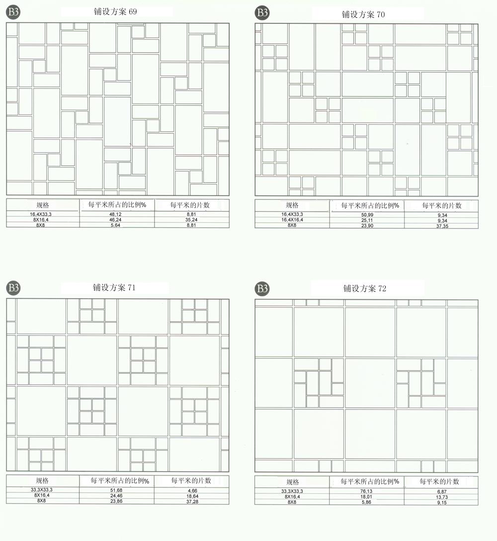 9001cc金沙设计师常用80种瓷砖铺设规划
