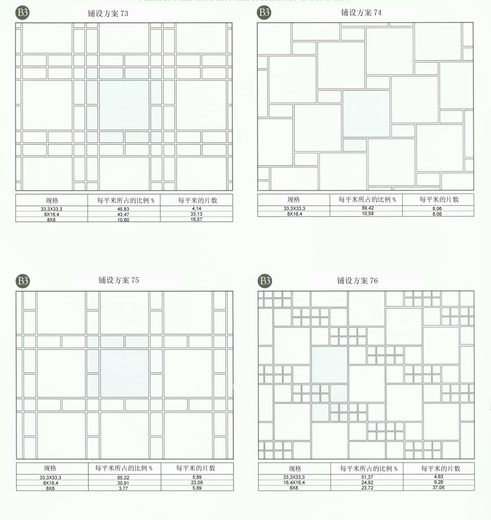 9001cc金沙设计师常用80种瓷砖铺设规划