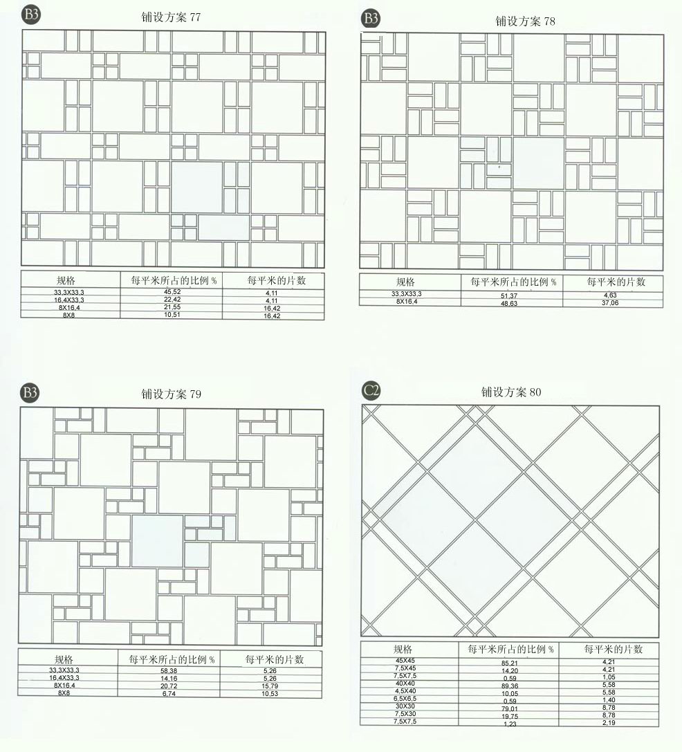 9001cc金沙设计师常用80种瓷砖铺设规划