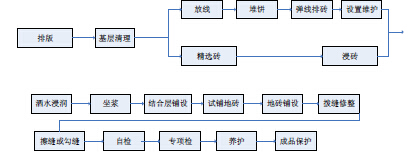 铺砖不留缝，后果你来负！