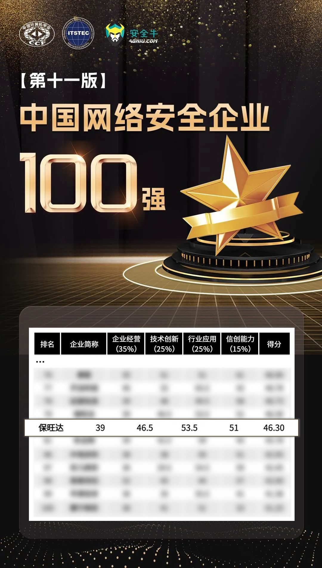 实力攀缘，更上一层 | 尊龙凯时人生就是搏再度上榜清静牛《中国网络清静企业100强》